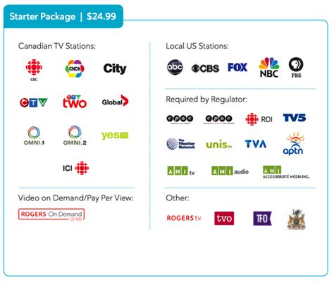 rogers digital tv starter package.